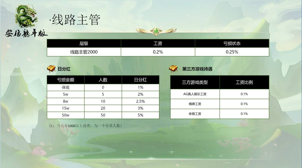 线路主管待遇表