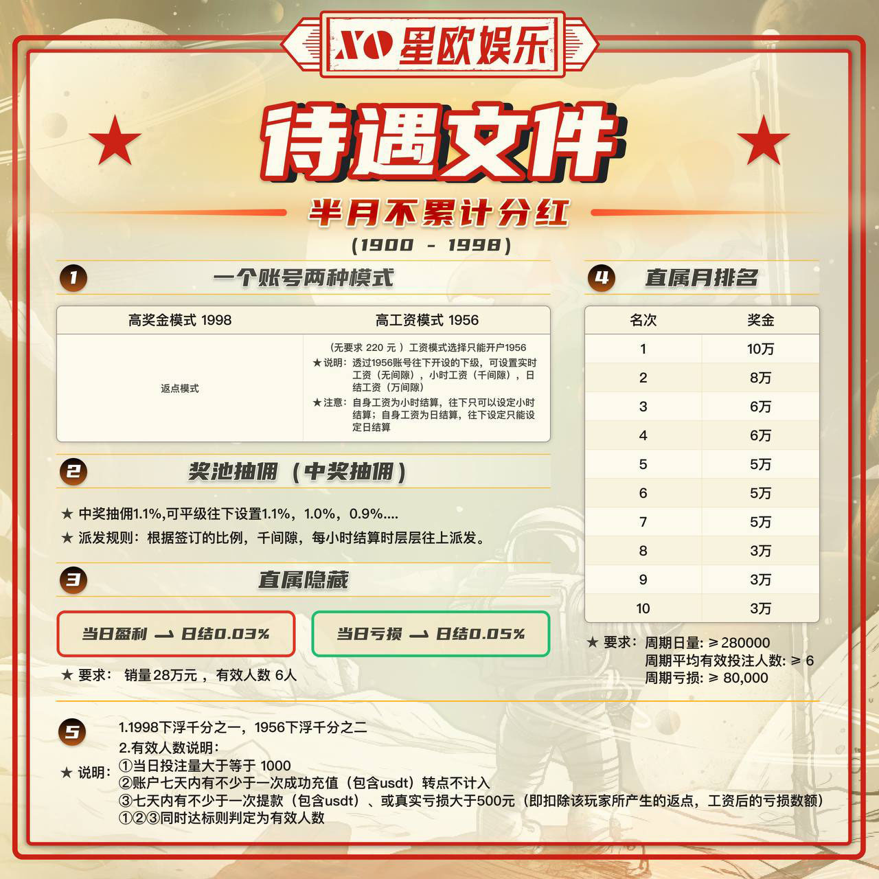 一级账户待遇表