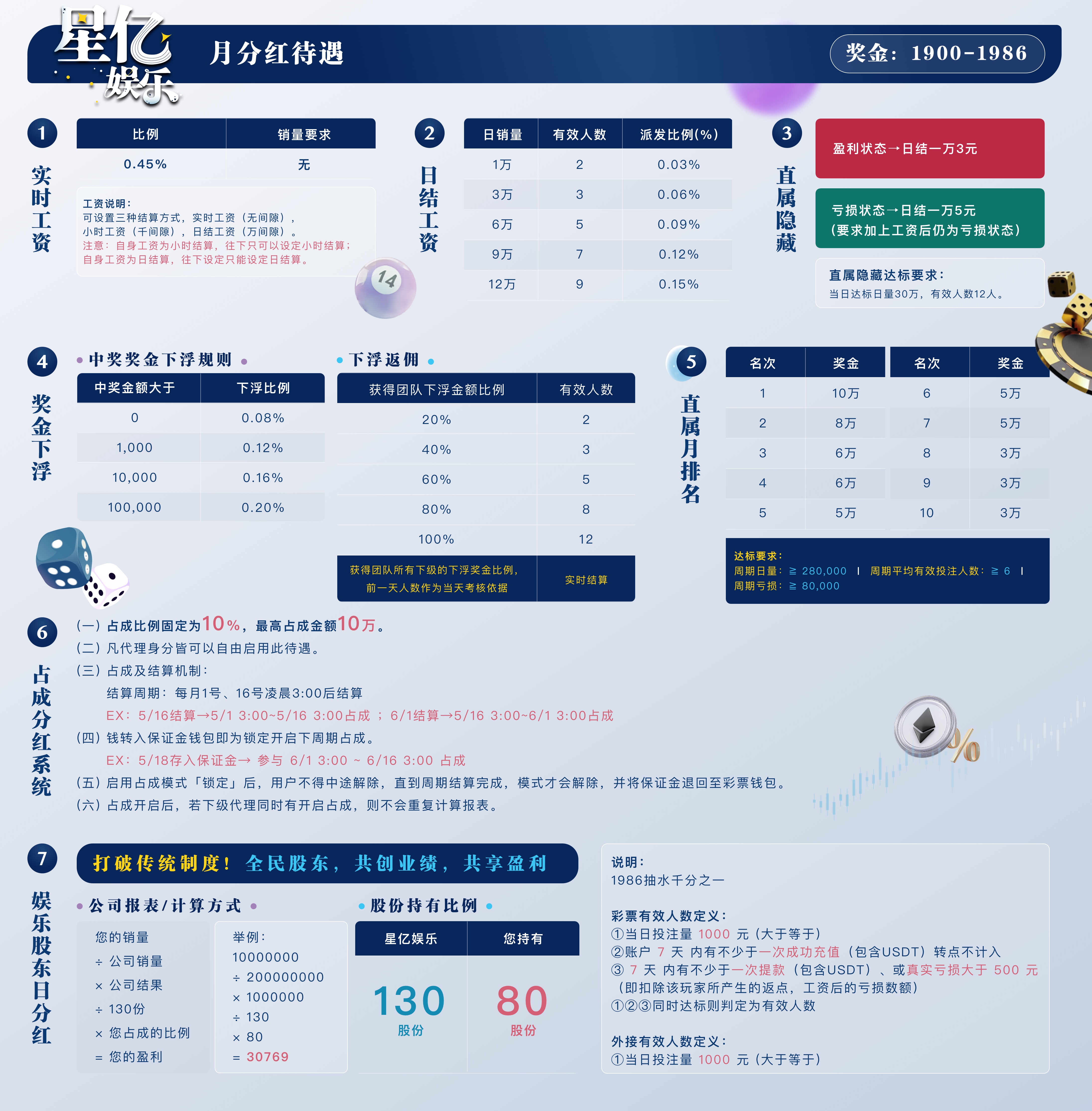 一级账户待遇表