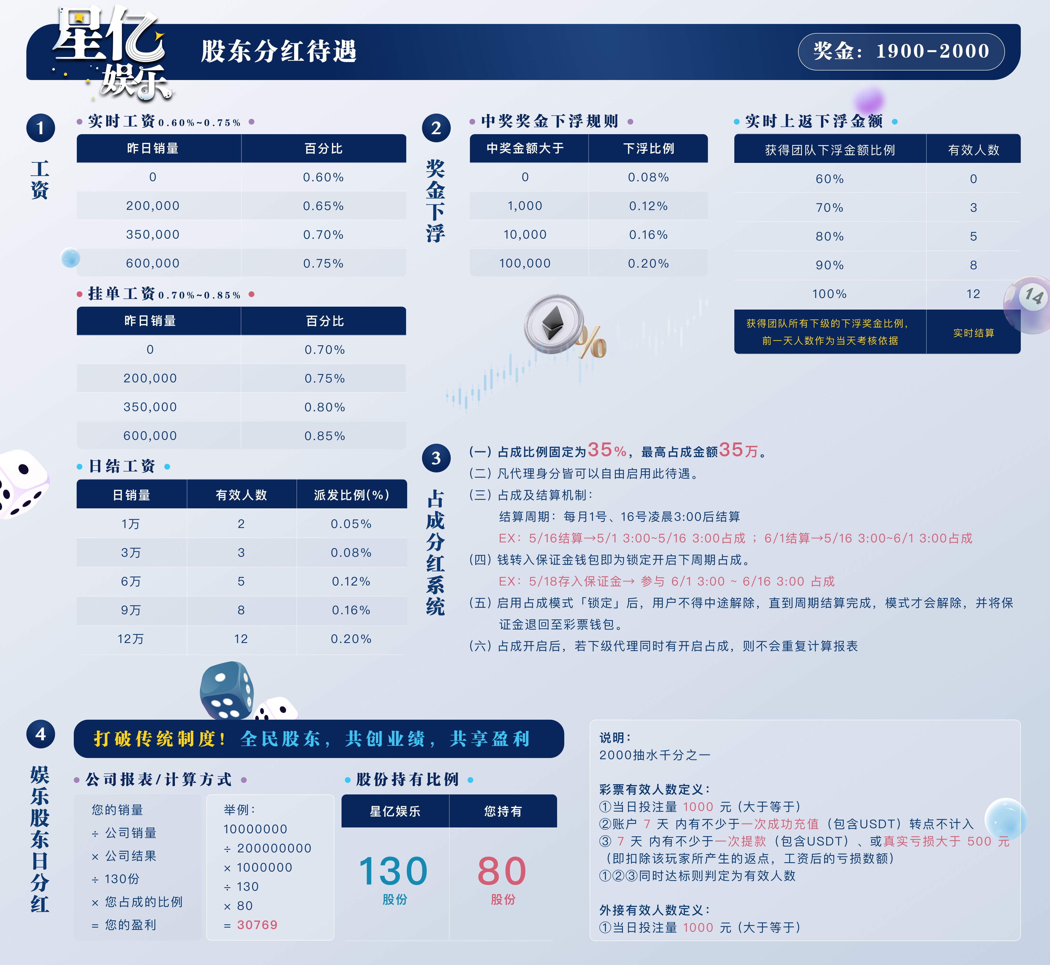 一级账户股东制度表