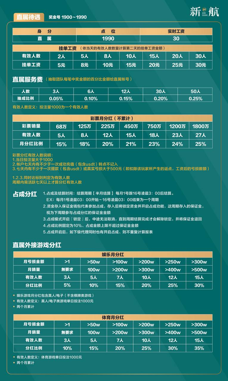 一级账户待遇表