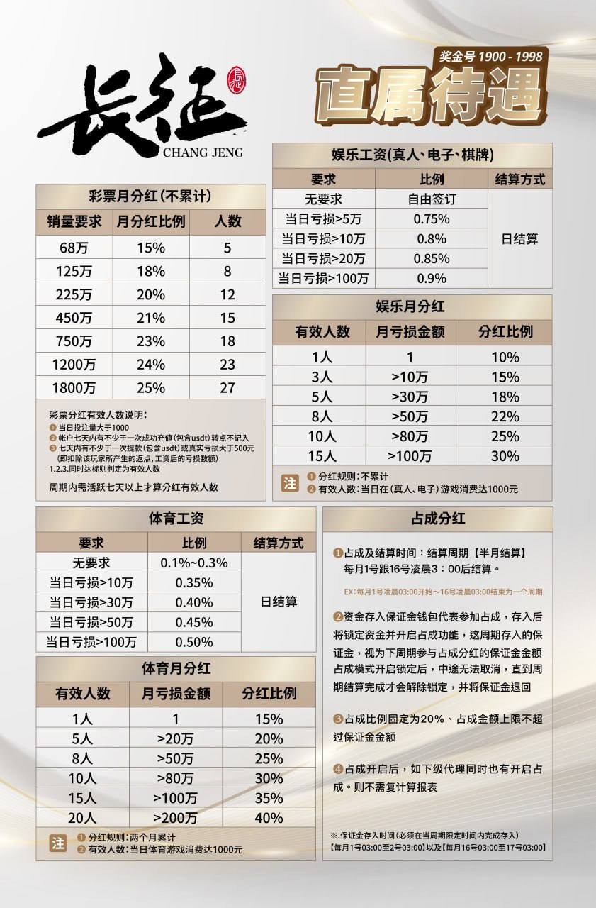 一级账户待遇表