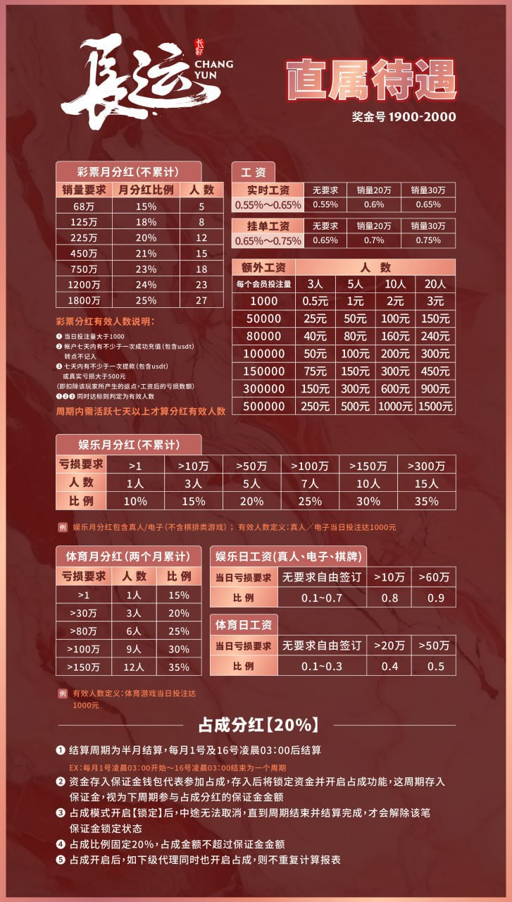 一级账户待遇表