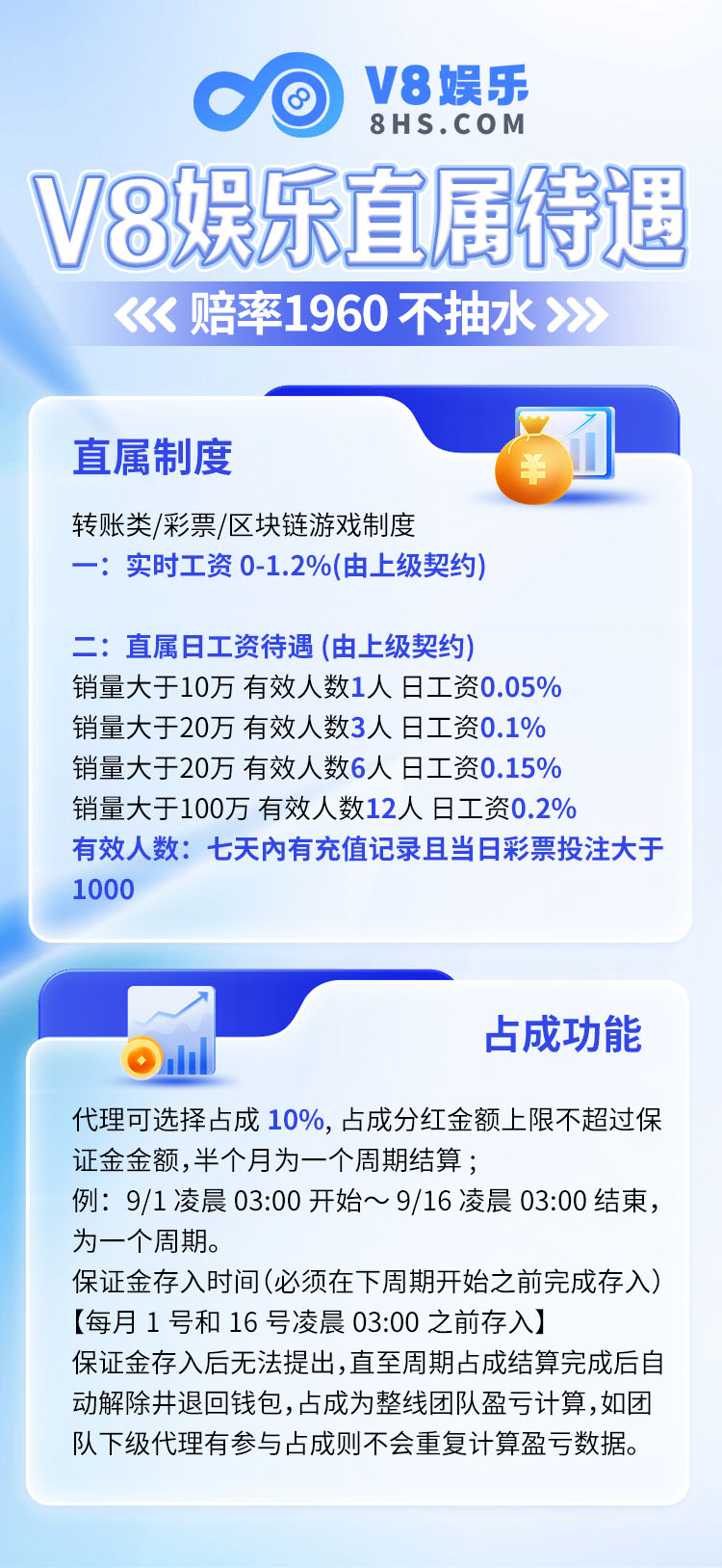 一级账户待遇表