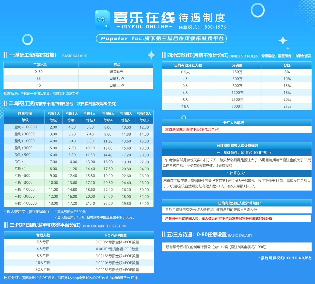 一级账户待遇表