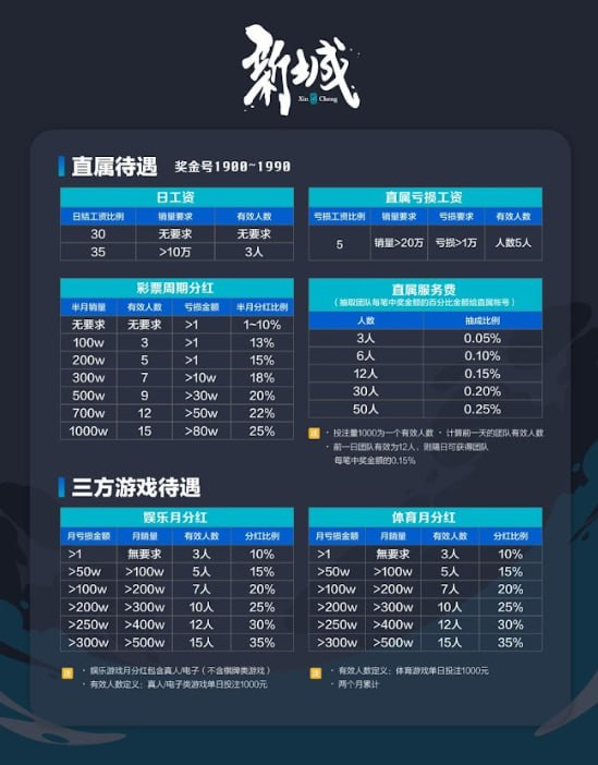 一级账户待遇表